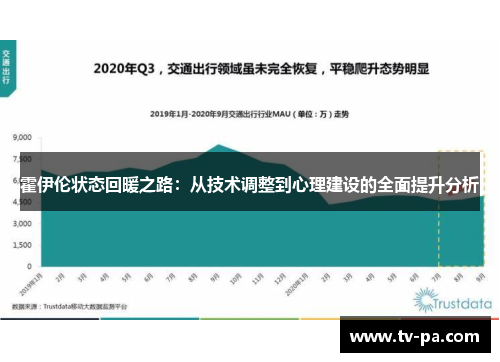 霍伊伦状态回暖之路：从技术调整到心理建设的全面提升分析