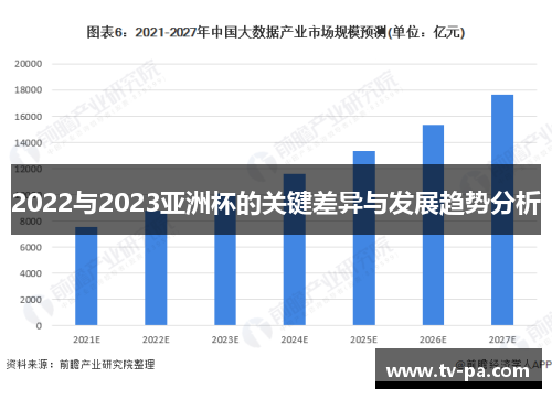 2022与2023亚洲杯的关键差异与发展趋势分析