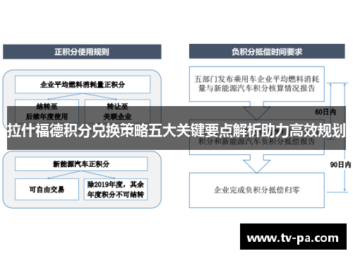 拉什福德积分兑换策略五大关键要点解析助力高效规划