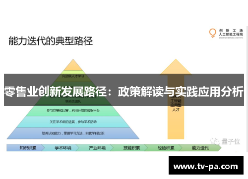 零售业创新发展路径：政策解读与实践应用分析
