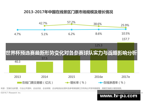 世界杯预选赛最新形势变化对各参赛球队实力与战略影响分析
