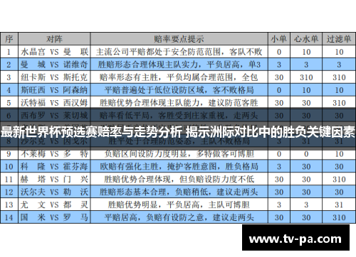 最新世界杯预选赛赔率与走势分析 揭示洲际对比中的胜负关键因素