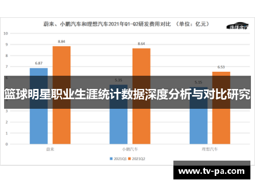 篮球明星职业生涯统计数据深度分析与对比研究