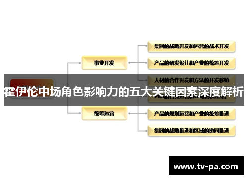 霍伊伦中场角色影响力的五大关键因素深度解析