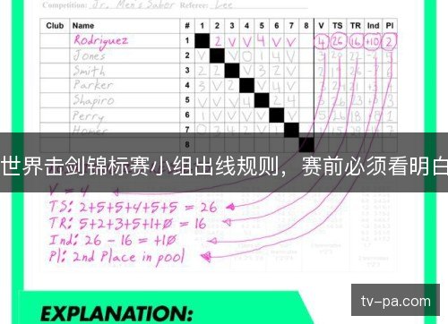 世界击剑锦标赛小组出线规则，赛前必须看明白